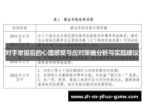 对手举报后的心理感受与应对策略分析与实践建议