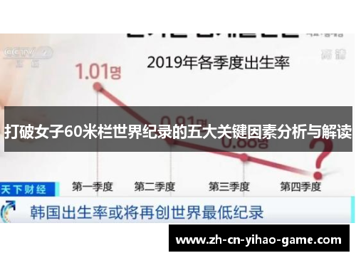 打破女子60米栏世界纪录的五大关键因素分析与解读