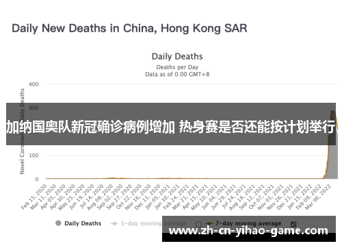 加纳国奥队新冠确诊病例增加 热身赛是否还能按计划举行