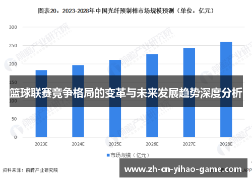 篮球联赛竞争格局的变革与未来发展趋势深度分析
