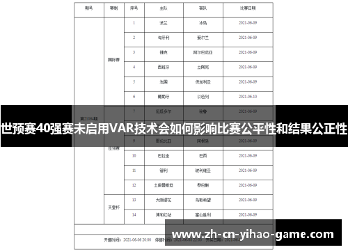 世预赛40强赛未启用VAR技术会如何影响比赛公平性和结果公正性
