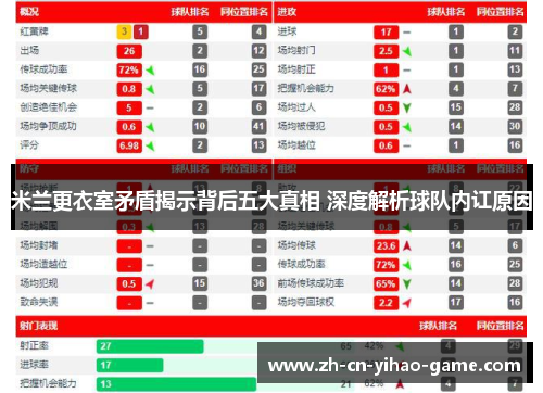 米兰更衣室矛盾揭示背后五大真相 深度解析球队内讧原因