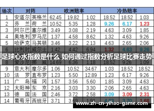 足球心水指数是什么 如何通过指数分析足球比赛走势