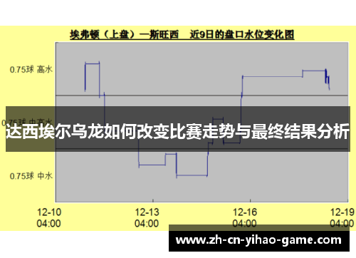 达西埃尔乌龙如何改变比赛走势与最终结果分析