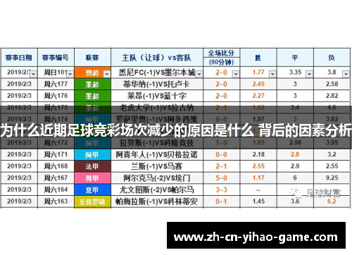 为什么近期足球竞彩场次减少的原因是什么 背后的因素分析