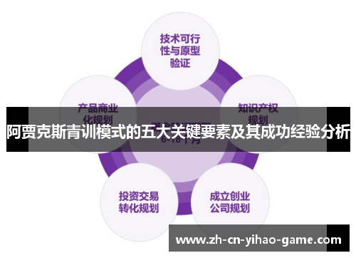 阿贾克斯青训模式的五大关键要素及其成功经验分析