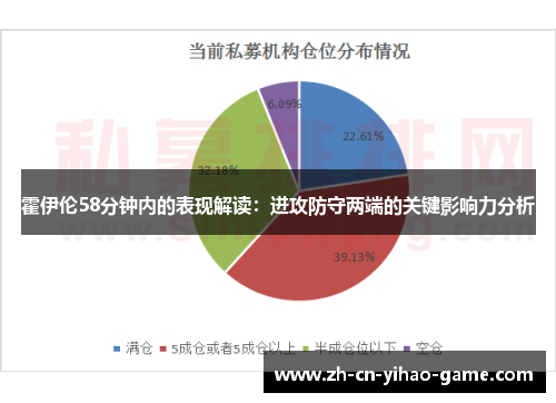 霍伊伦58分钟内的表现解读：进攻防守两端的关键影响力分析