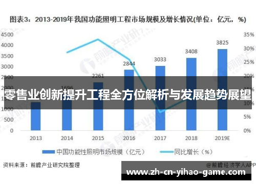 零售业创新提升工程全方位解析与发展趋势展望