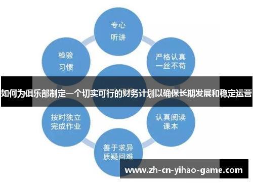 如何为俱乐部制定一个切实可行的财务计划以确保长期发展和稳定运营
