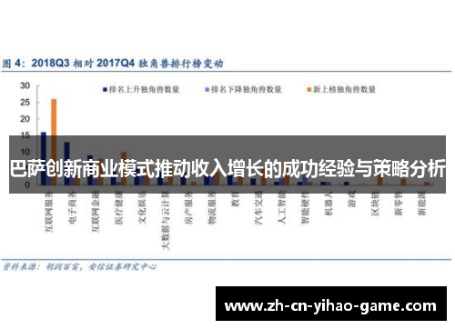 巴萨创新商业模式推动收入增长的成功经验与策略分析