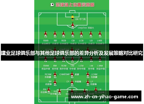 建业足球俱乐部与其他足球俱乐部的差异分析及发展策略对比研究