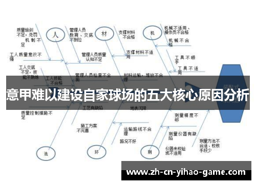 意甲难以建设自家球场的五大核心原因分析 意甲难以建设自家球场的五大核心原因分析