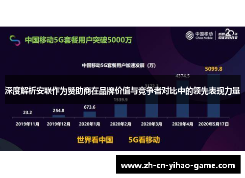 深度解析安联作为赞助商在品牌价值与竞争者对比中的领先表现力量