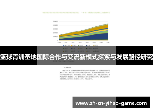 篮球青训基地国际合作与交流新模式探索与发展路径研究