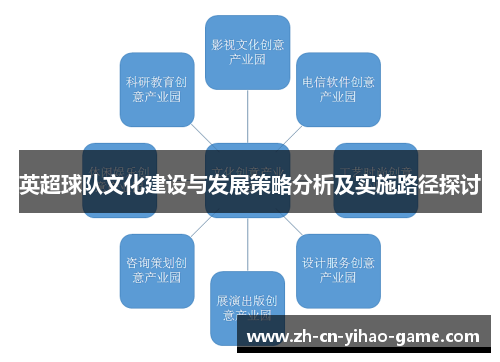 英超球队文化建设与发展策略分析及实施路径探讨