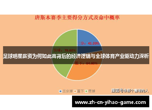 足球明星薪资为何如此高背后的经济逻辑与全球体育产业驱动力深析 足球明星薪资为何如此高背后的经济逻辑与全球体育产业驱动力深析