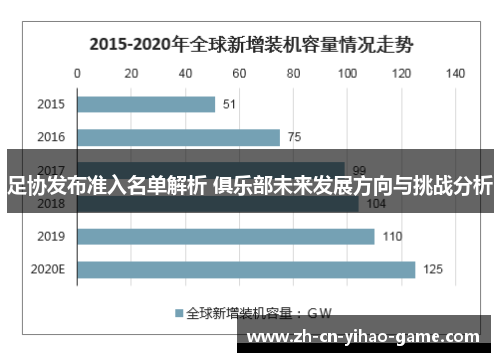 足协发布准入名单解析 俱乐部未来发展方向与挑战分析